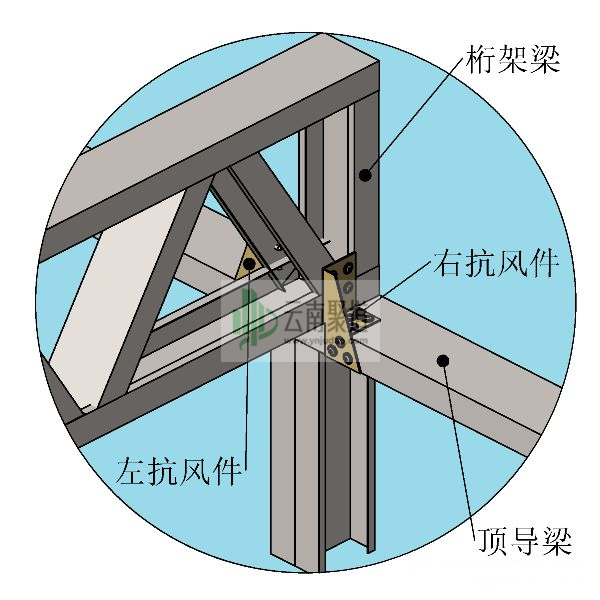 輕鋼別墅配件